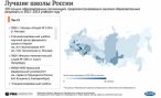 Итоги проекта «500 лучших школ в России» Итоги проекта «500 лучших школ в России»