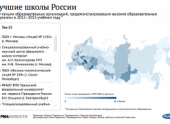 Итоги проекта «500 лучших школ в России» Итоги проекта «500 лучших школ в России»